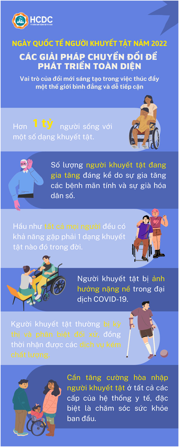 Ngày Quốc tế người khuyết tật năm 2022: Các giải pháp chuyển đổi để phát triển toàn diện